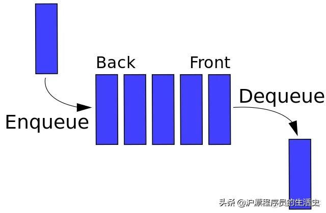 深入浅出数据结构_父节点_03