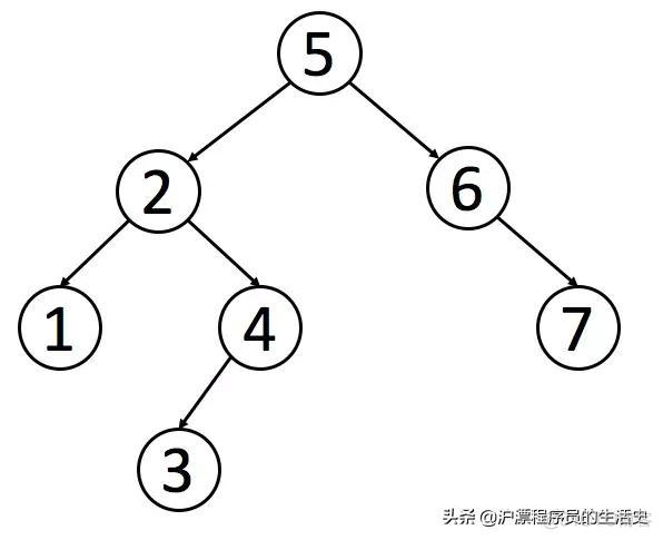 深入浅出数据结构_子树_08