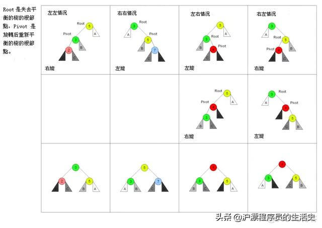 深入浅出数据结构_二分搜索_17