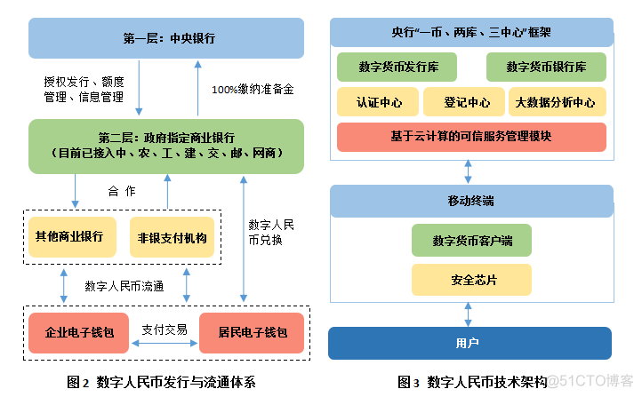 数字人民币推广对商业银行的影响_移动支付_02