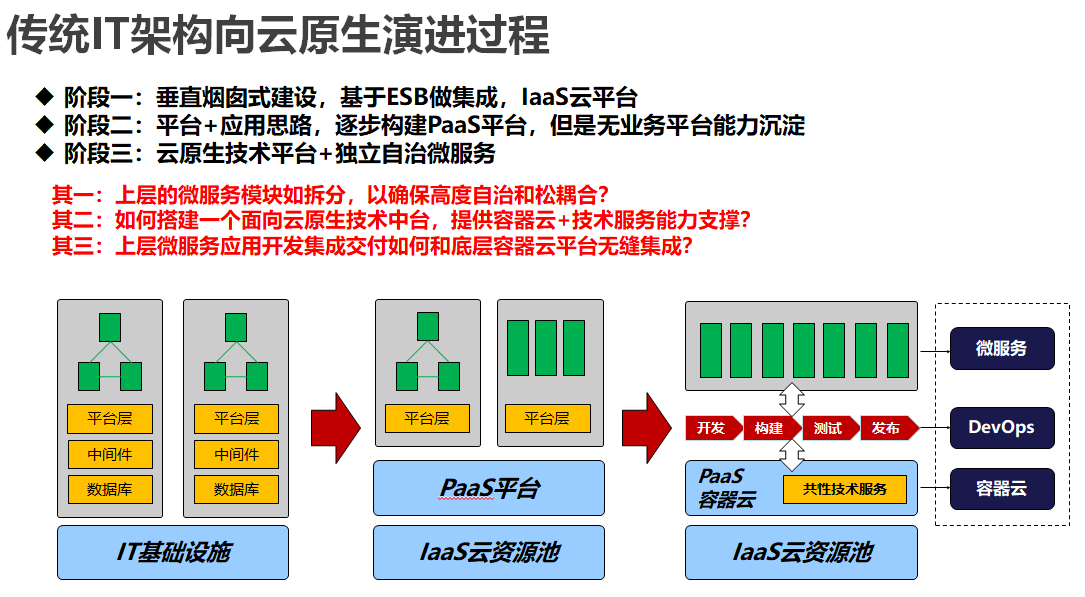 从数字化转型到云原生_IT_06