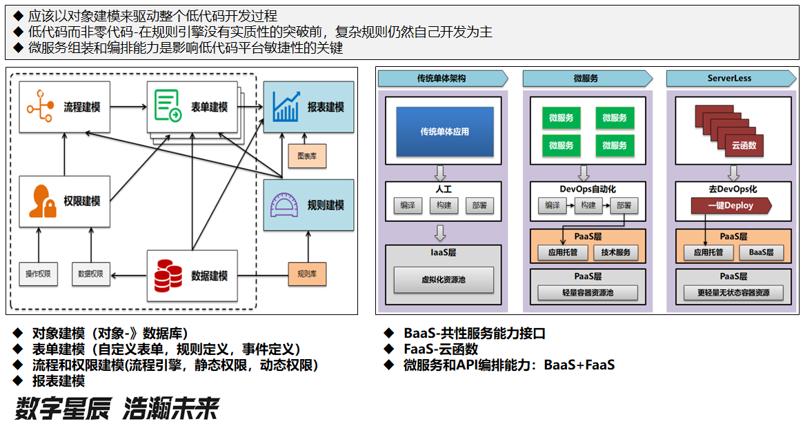 从数字化转型到云原生_IT_09