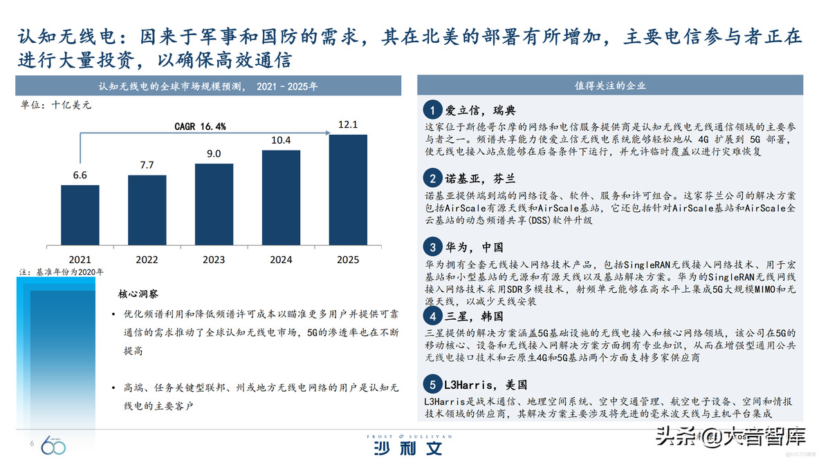 引领全球增长的60大技术_深度学习_06