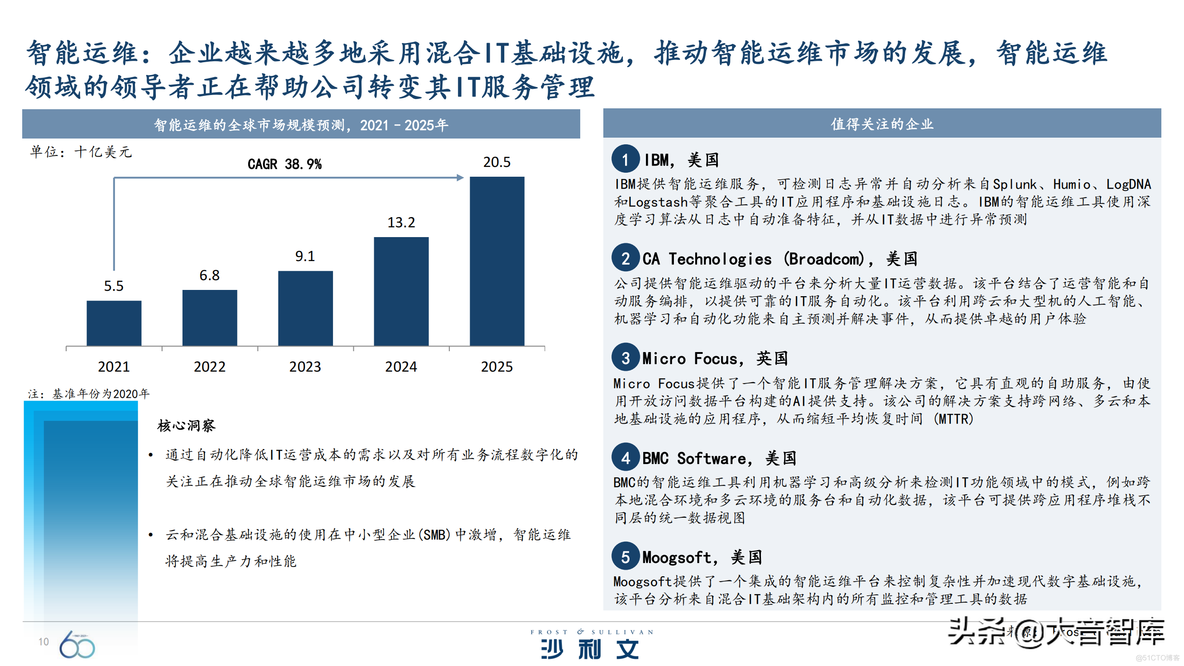 引领全球增长的60大技术_IT_10