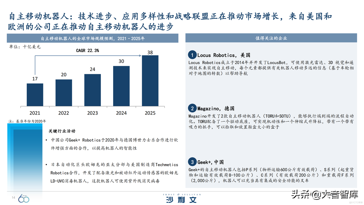 引领全球增长的60大技术_IT_14