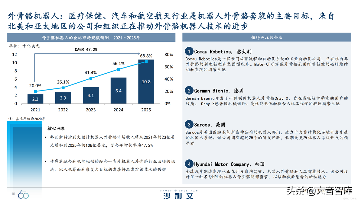 引领全球增长的60大技术_IT_15