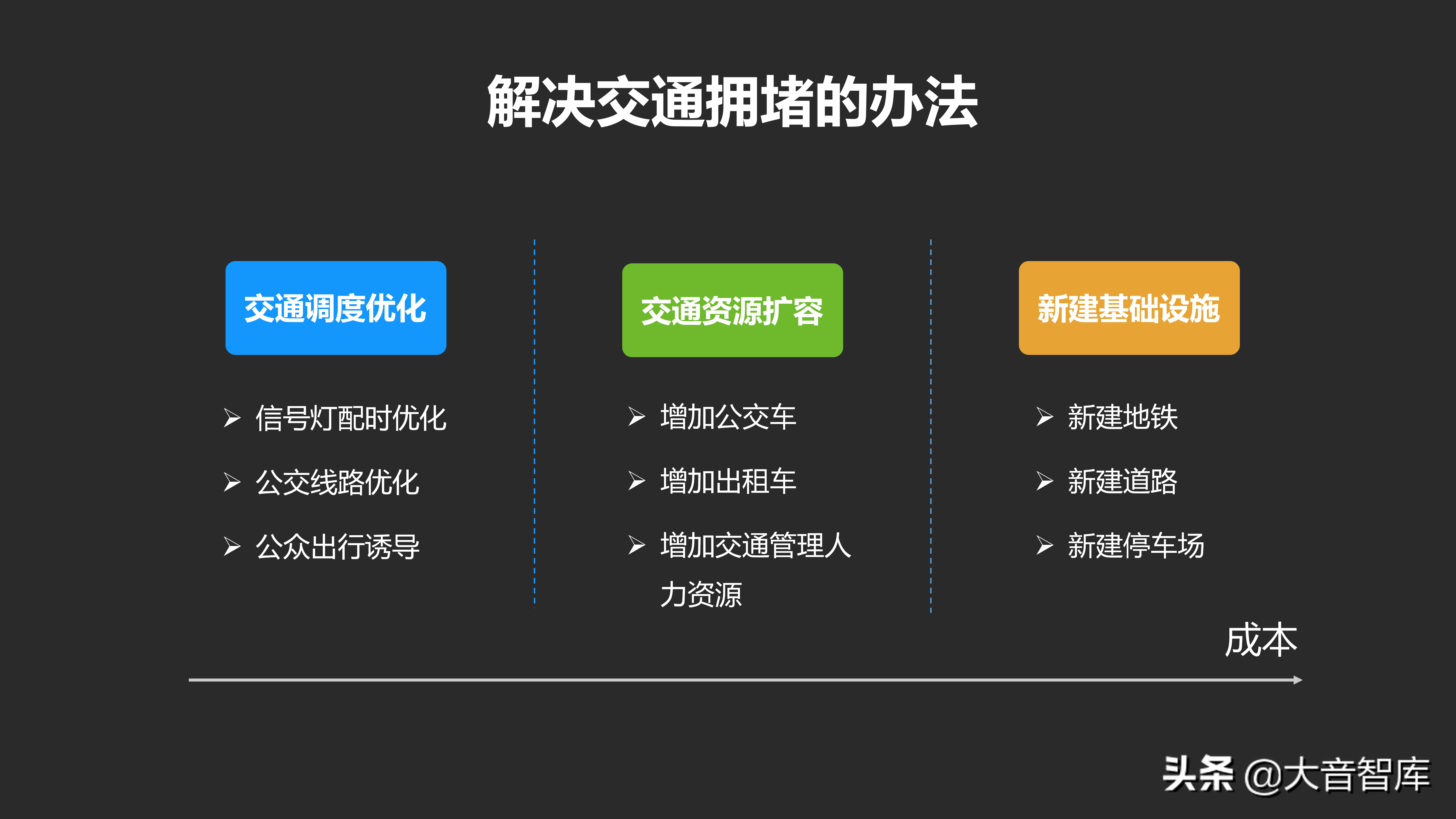 城市数据大脑汇报方案_java_06