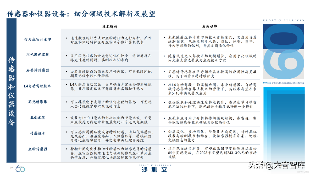 引领全球增长的60大技术_深度学习_19