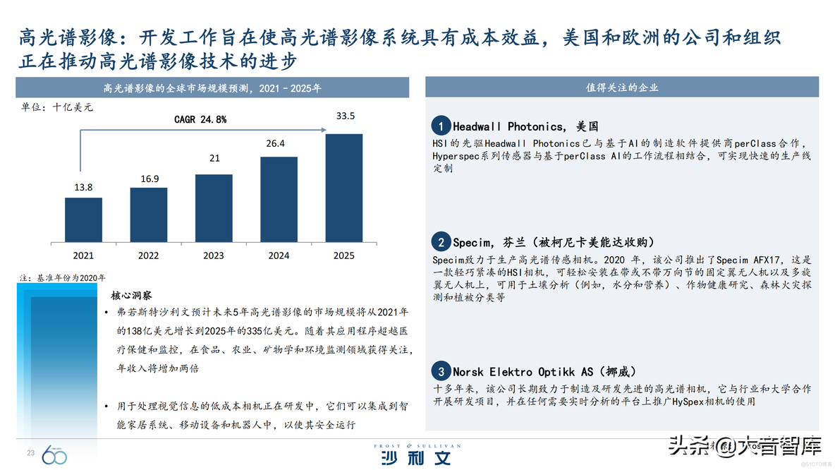 引领全球增长的60大技术_深度学习_23