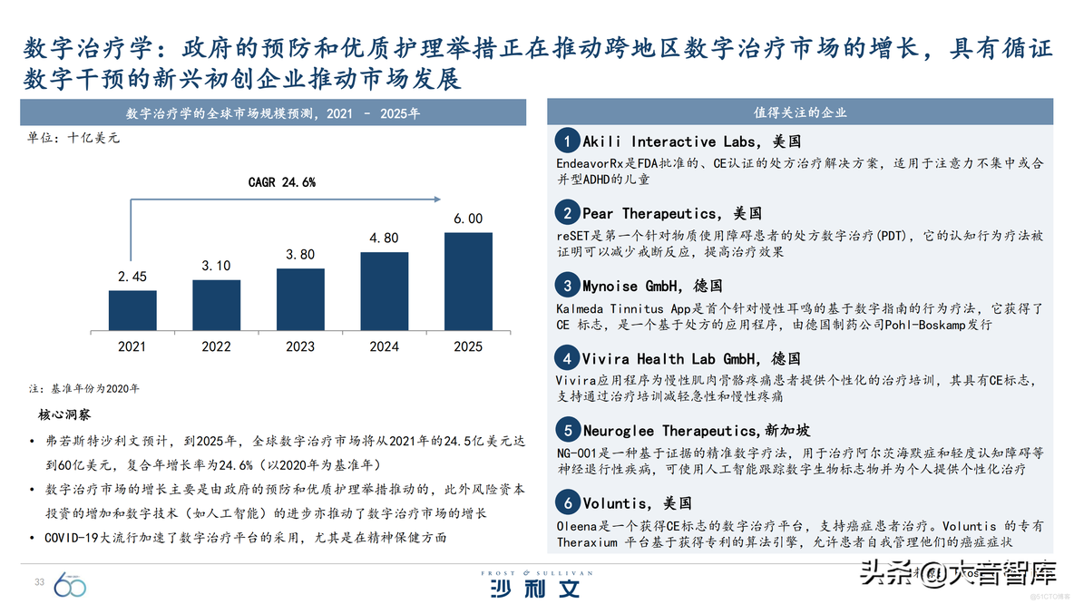 引领全球增长的60大技术_区块链_33