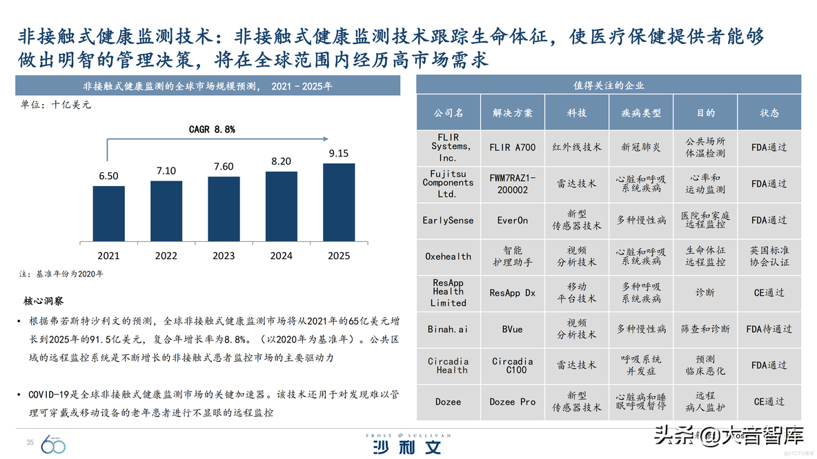 引领全球增长的60大技术_IT_35