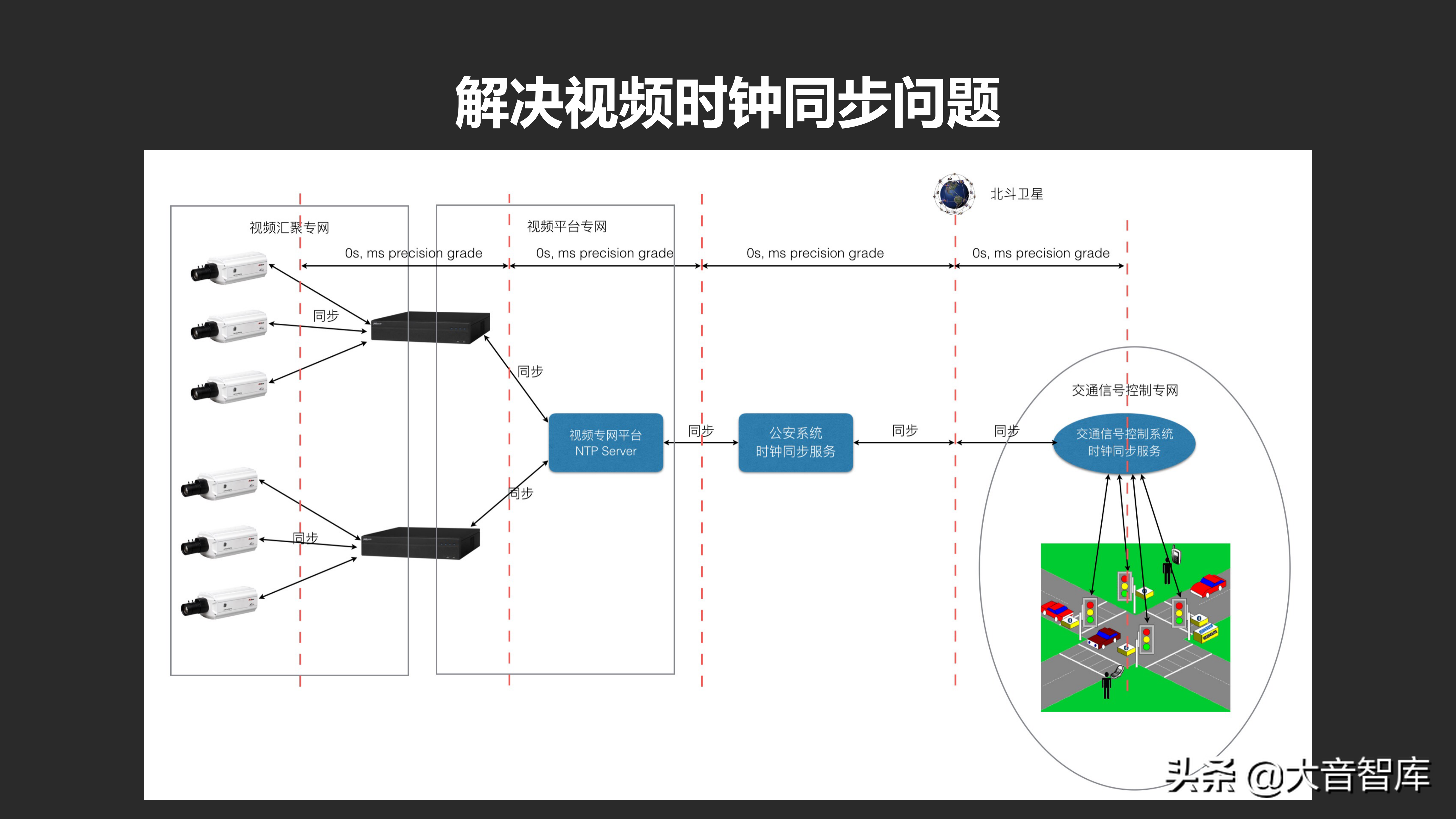 城市数据大脑汇报方案_java_20