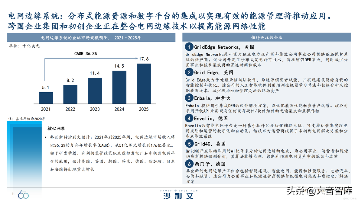 引领全球增长的60大技术_区块链_41