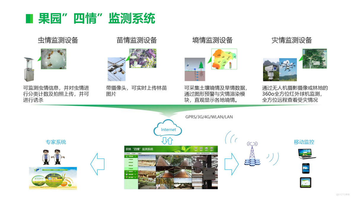 智慧果园解决方案_java_25