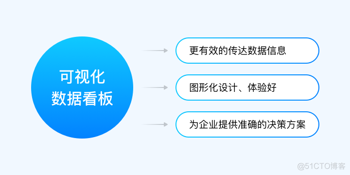 可视化数据看板的沟通技巧_数据_02