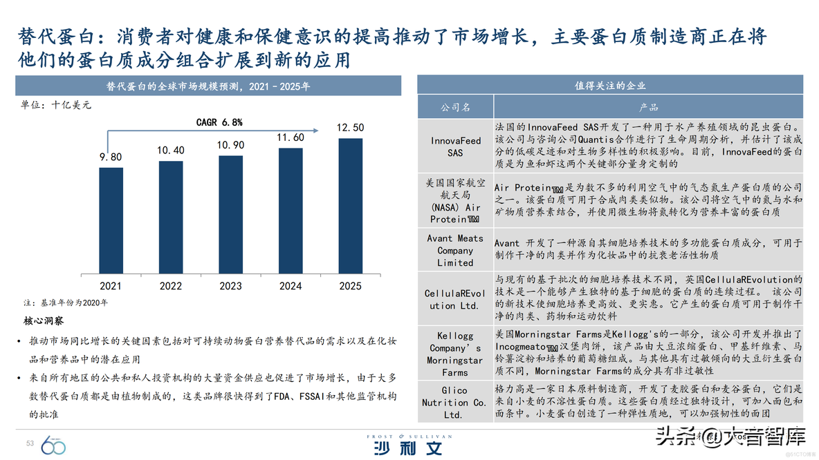 引领全球增长的60大技术_深度学习_53