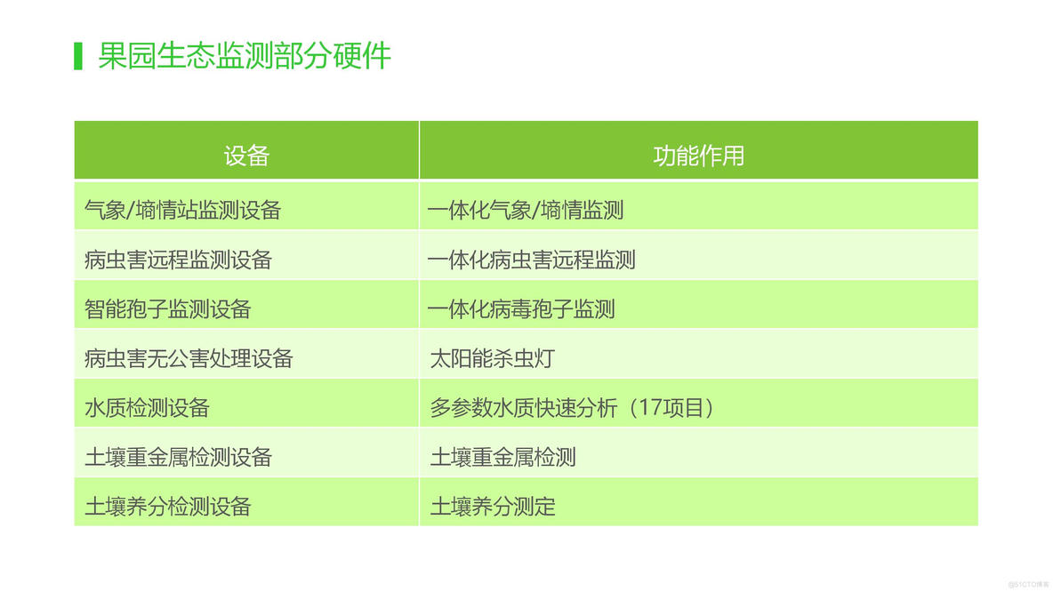 智慧果园解决方案_java_33