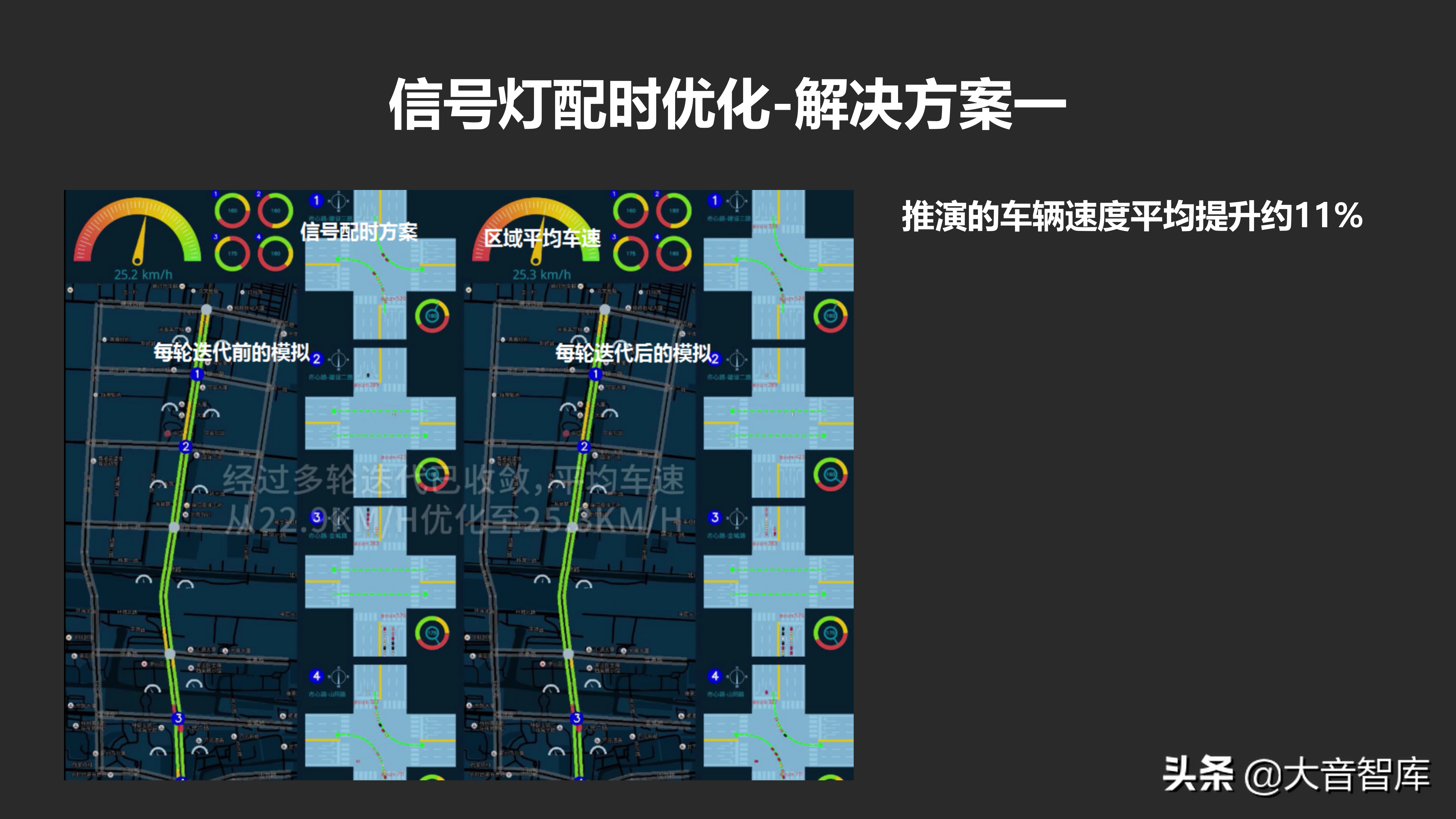 城市数据大脑汇报方案_java_30