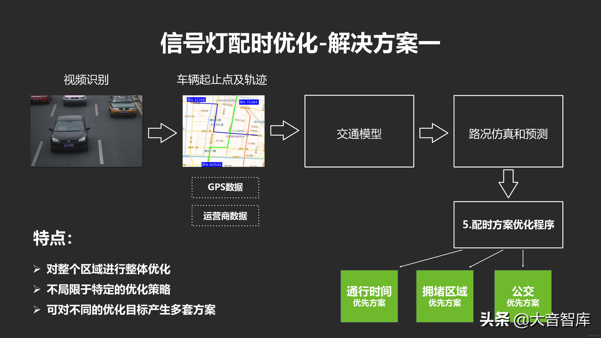 城市数据大脑汇报方案_java_31