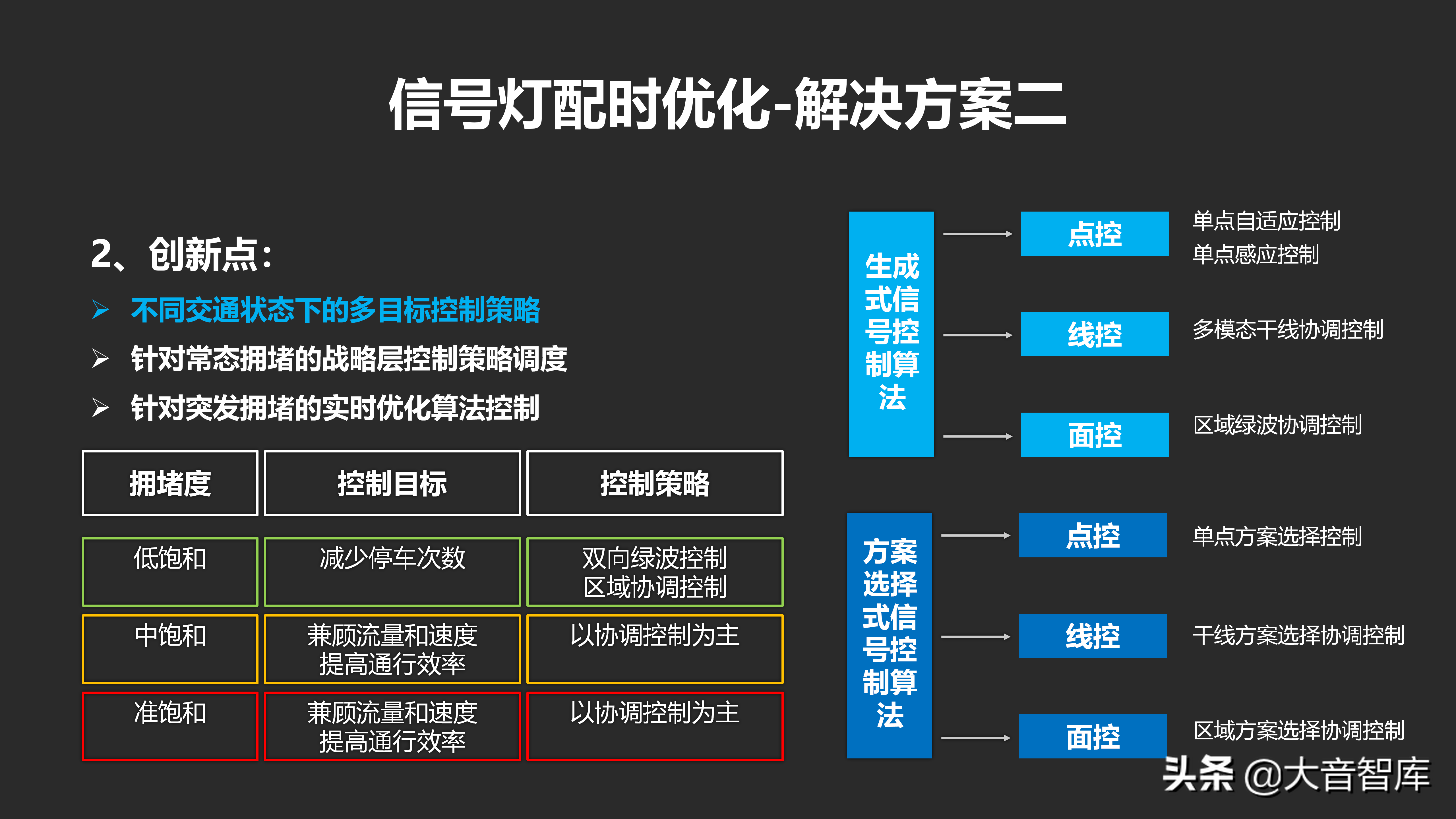 城市数据大脑汇报方案_java_33