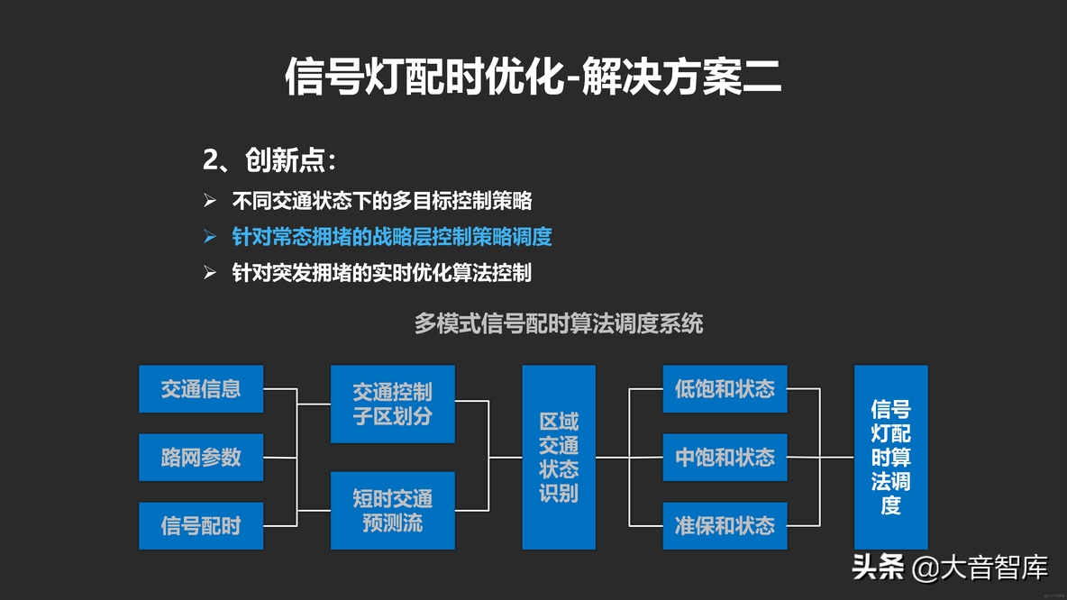 城市数据大脑汇报方案_java_34