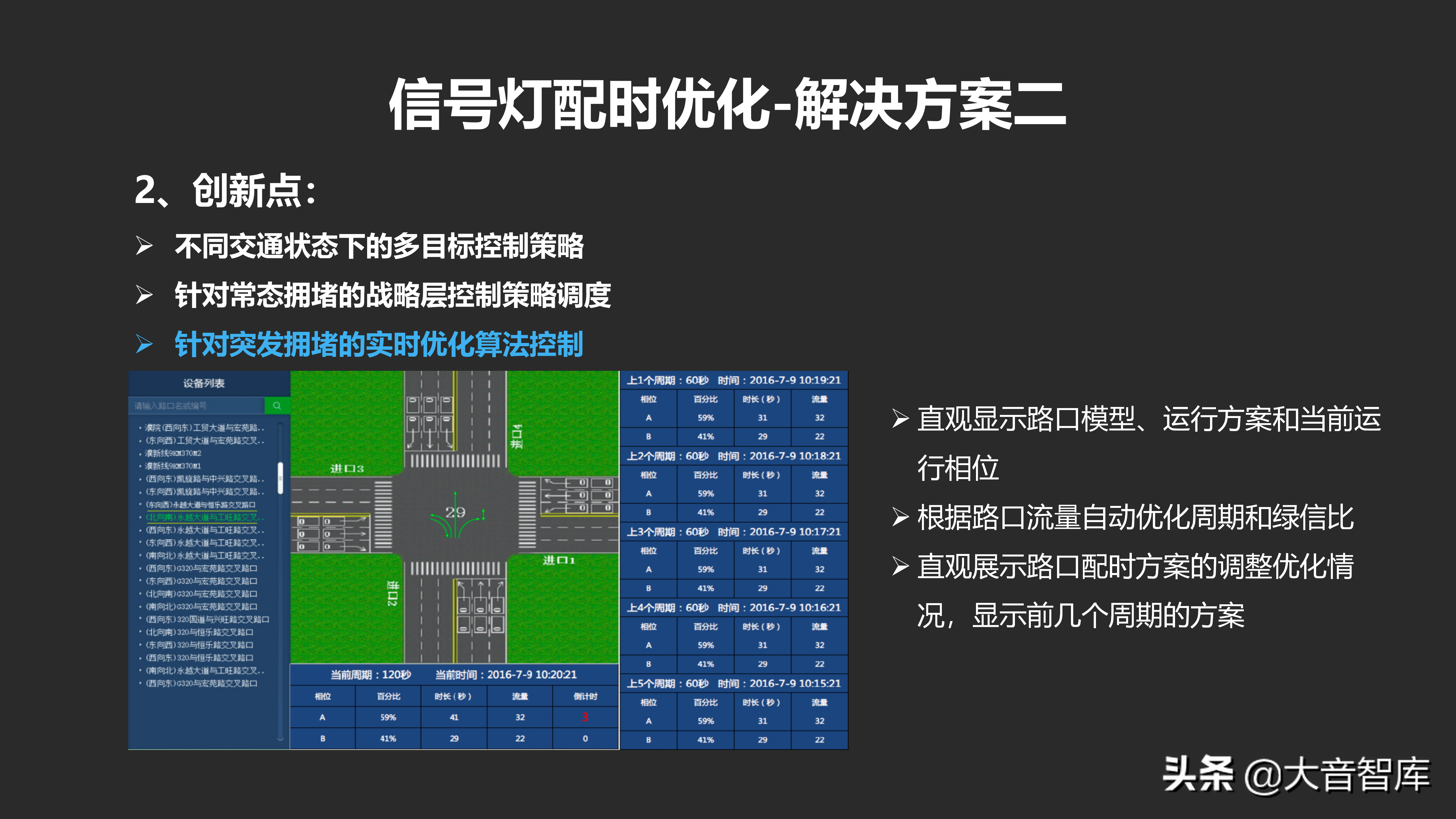 城市数据大脑汇报方案_java_35