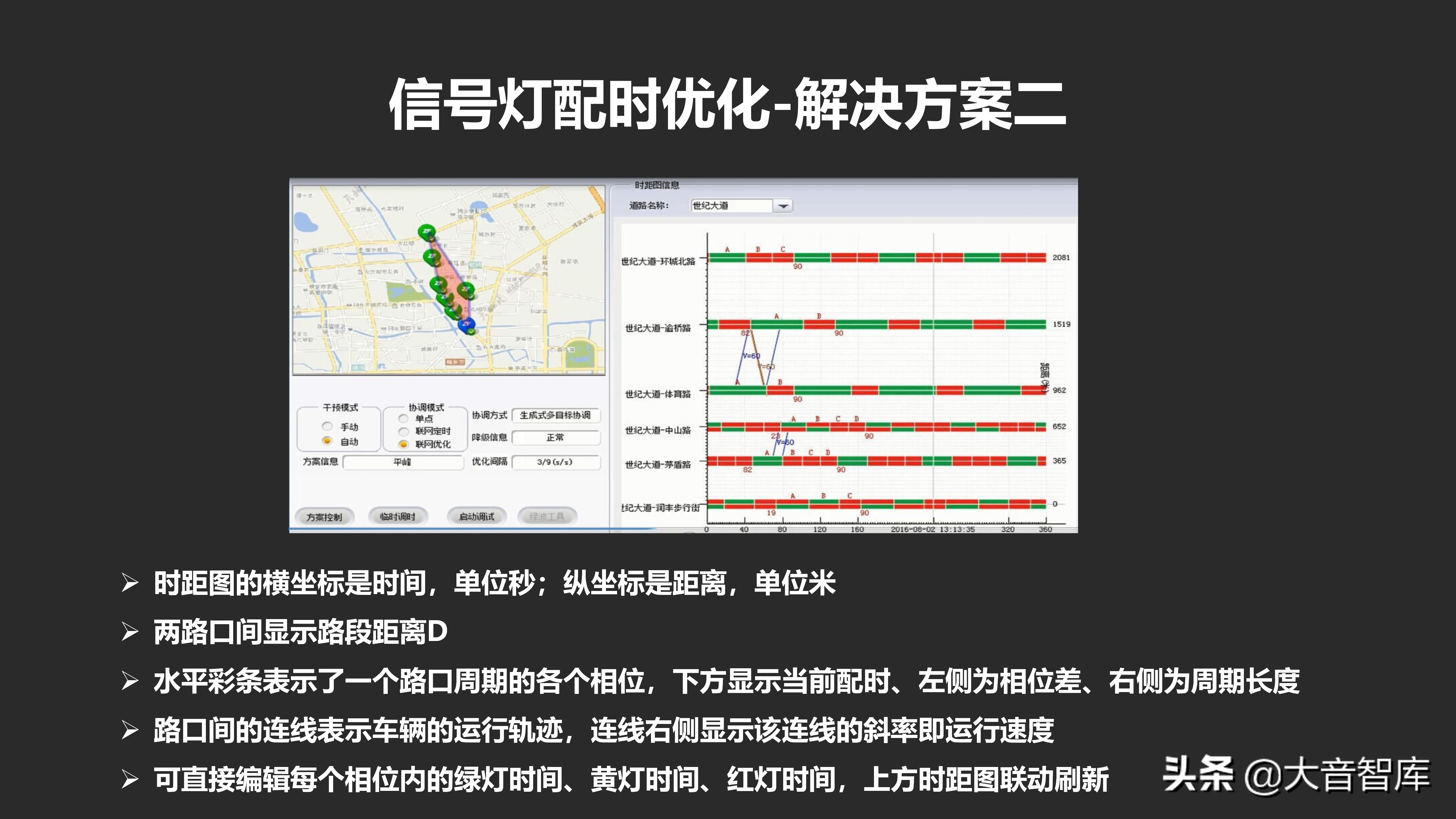 城市数据大脑汇报方案_java_36