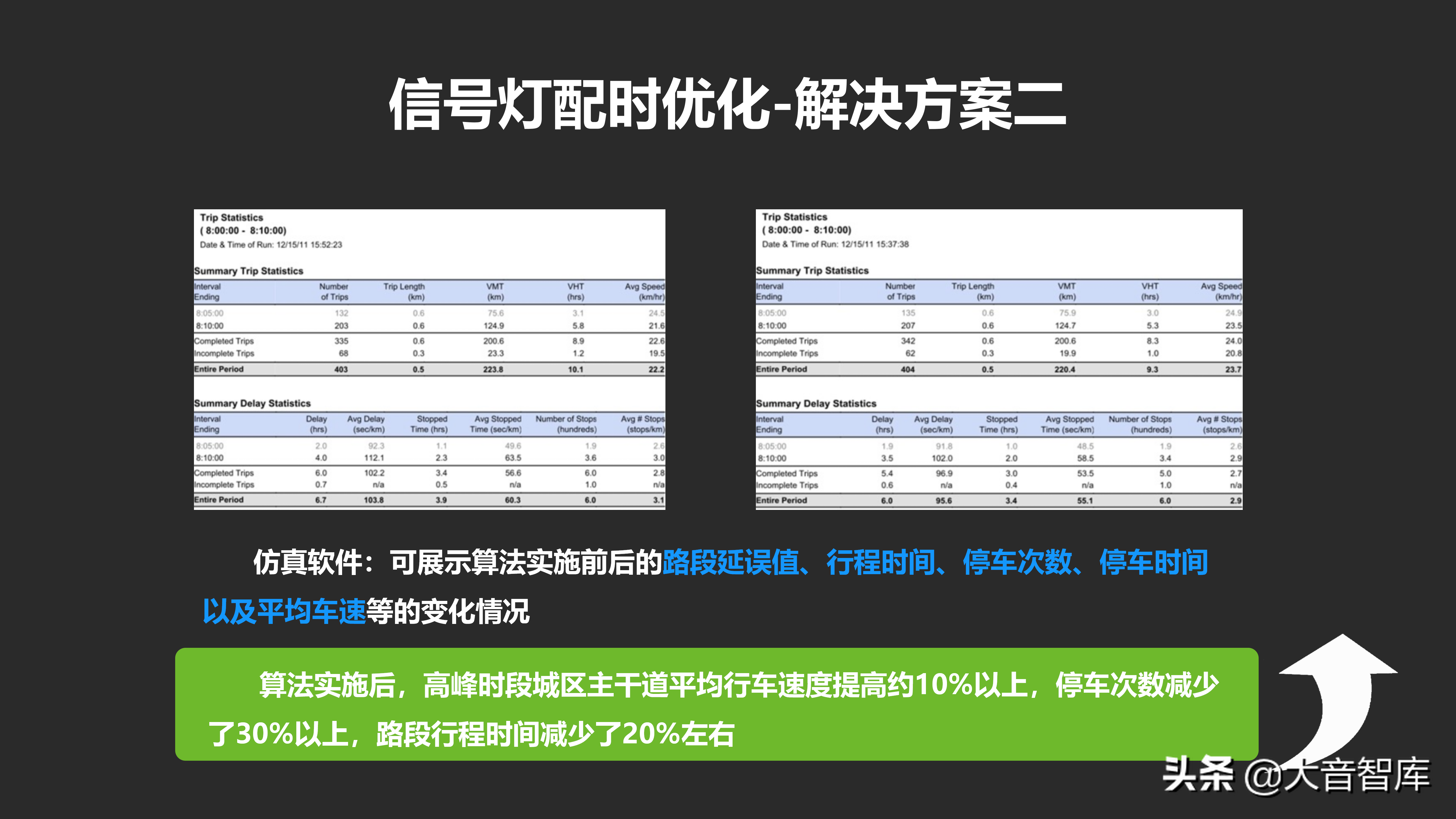 城市数据大脑汇报方案_java_38