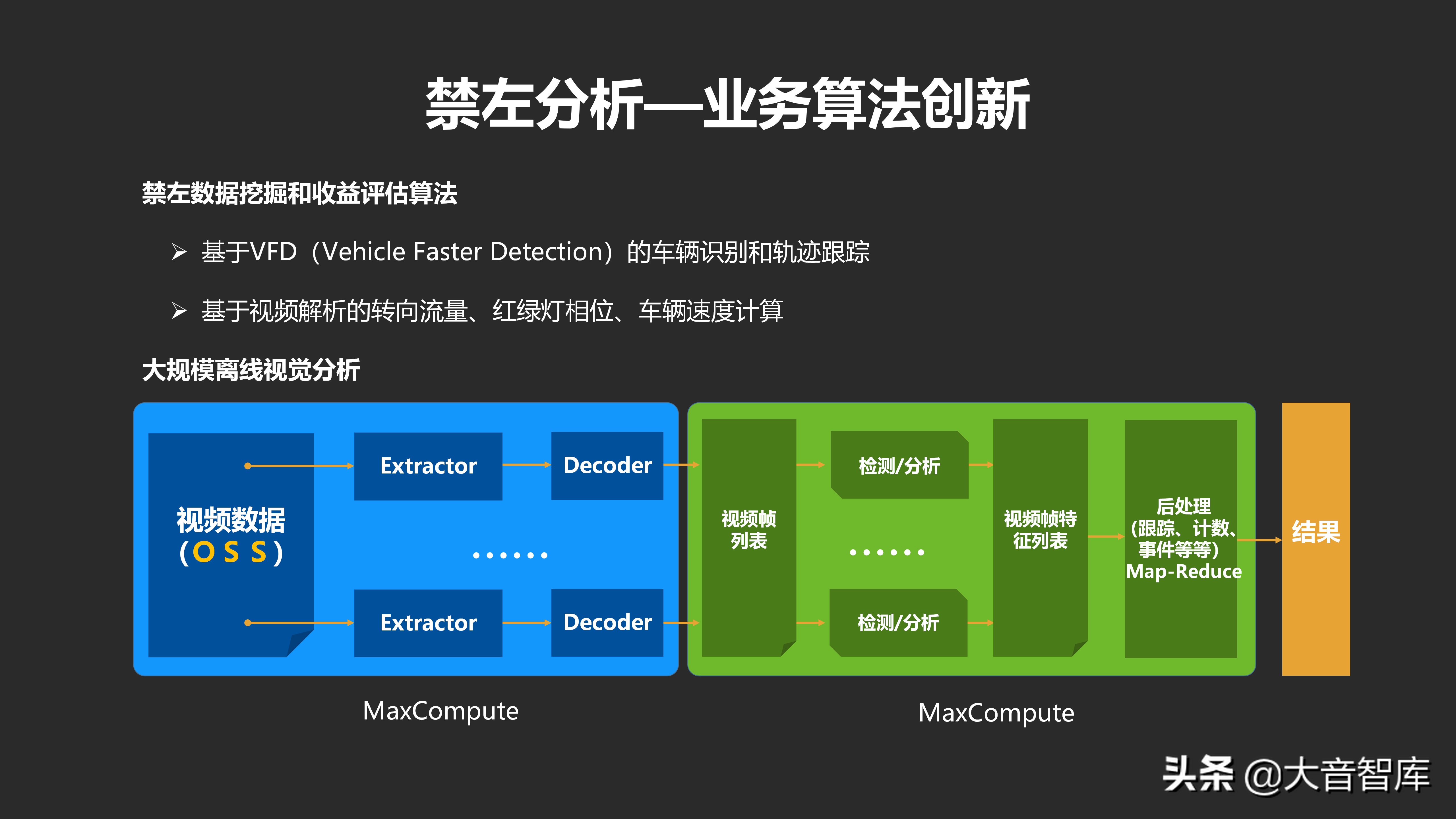 城市数据大脑汇报方案_java_39