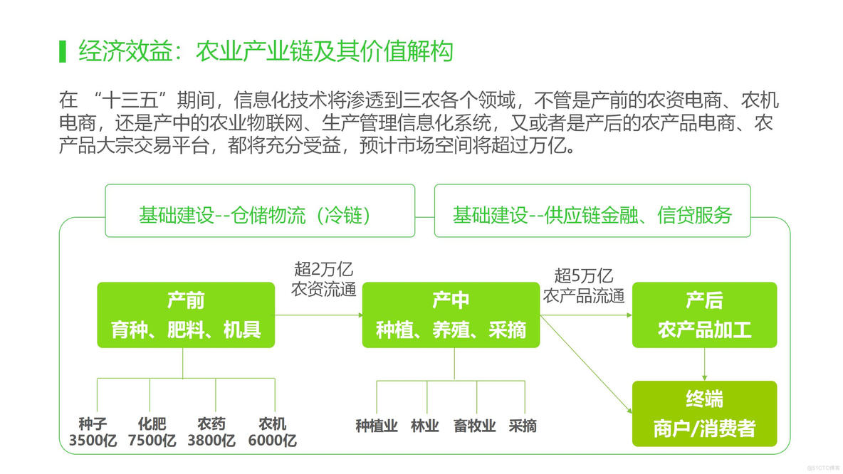 智慧果园解决方案_java_57