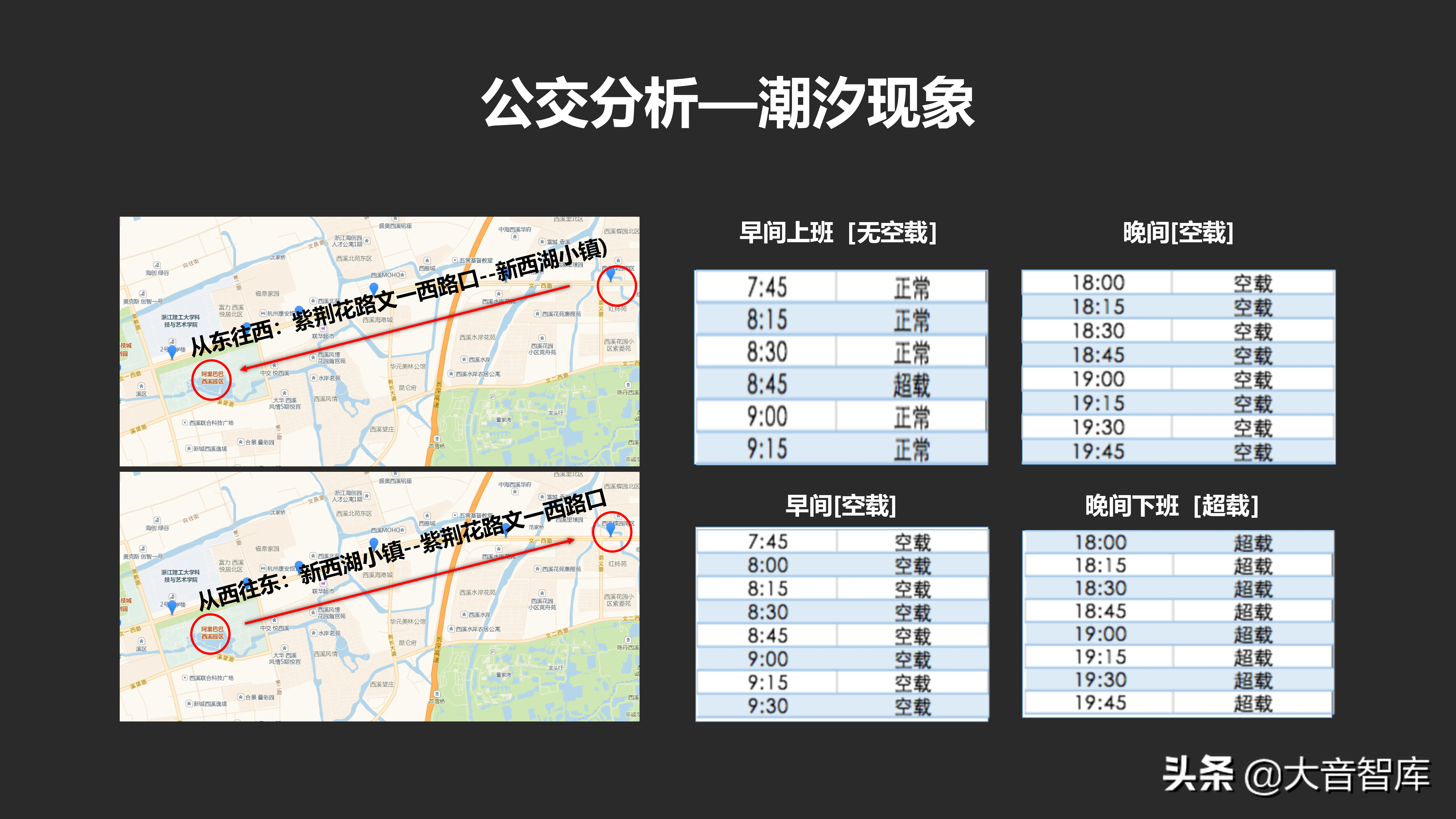 城市数据大脑汇报方案_java_43