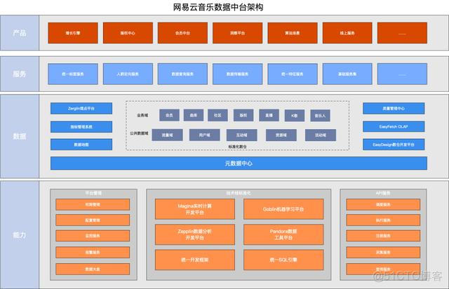 图说中台_IT_07