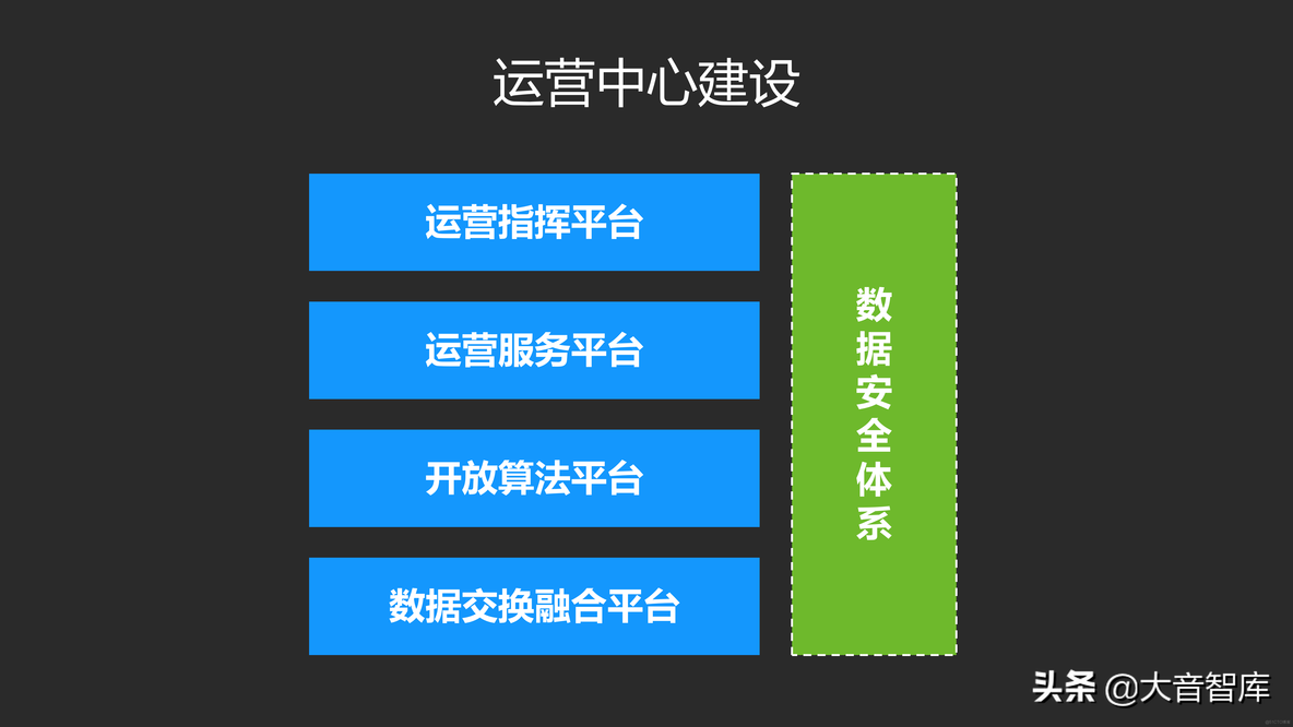 城市数据大脑汇报方案_java_47