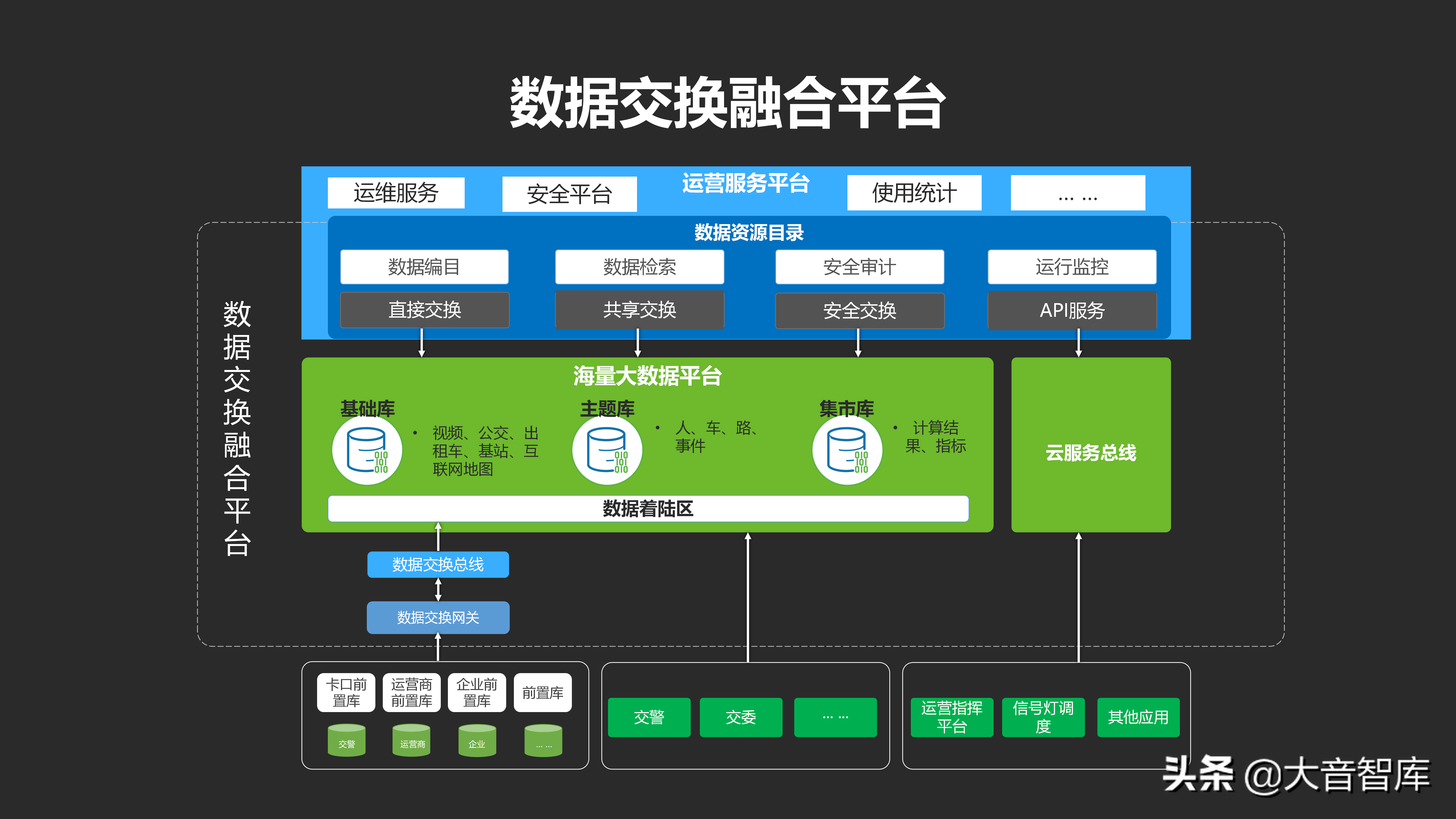 城市数据大脑汇报方案_java_48