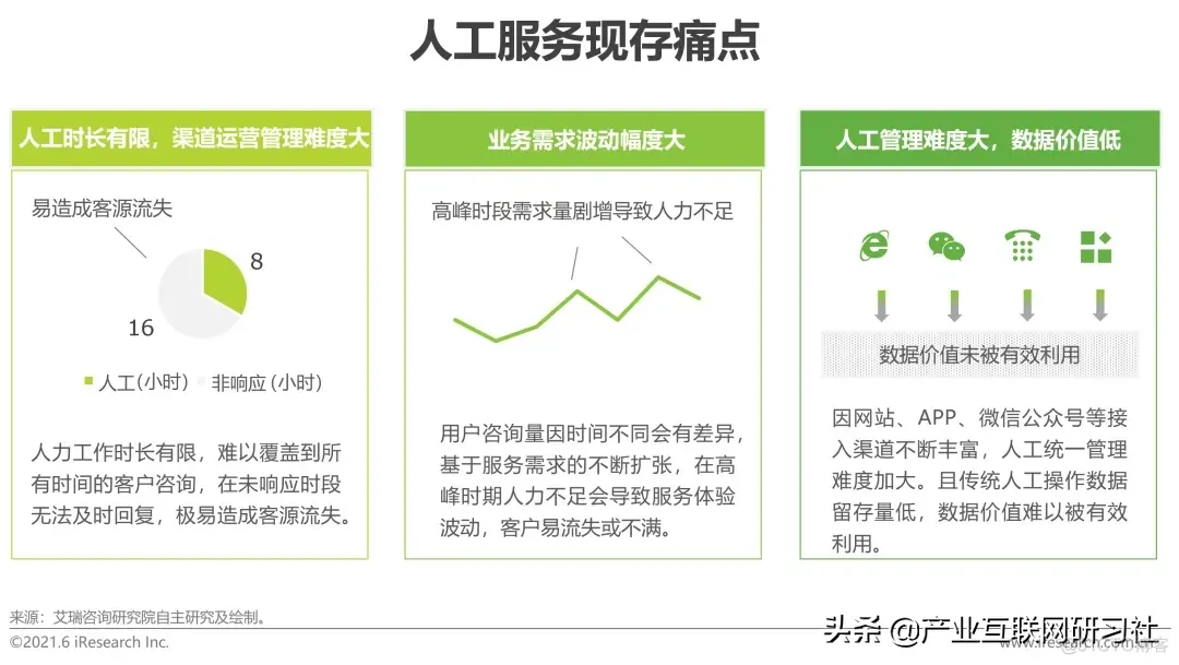 对话机器人ChatBot行业发展简报_q_03