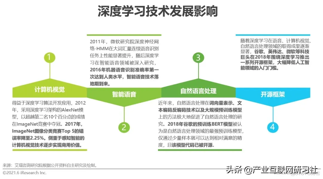 对话机器人ChatBot行业发展简报_q_04