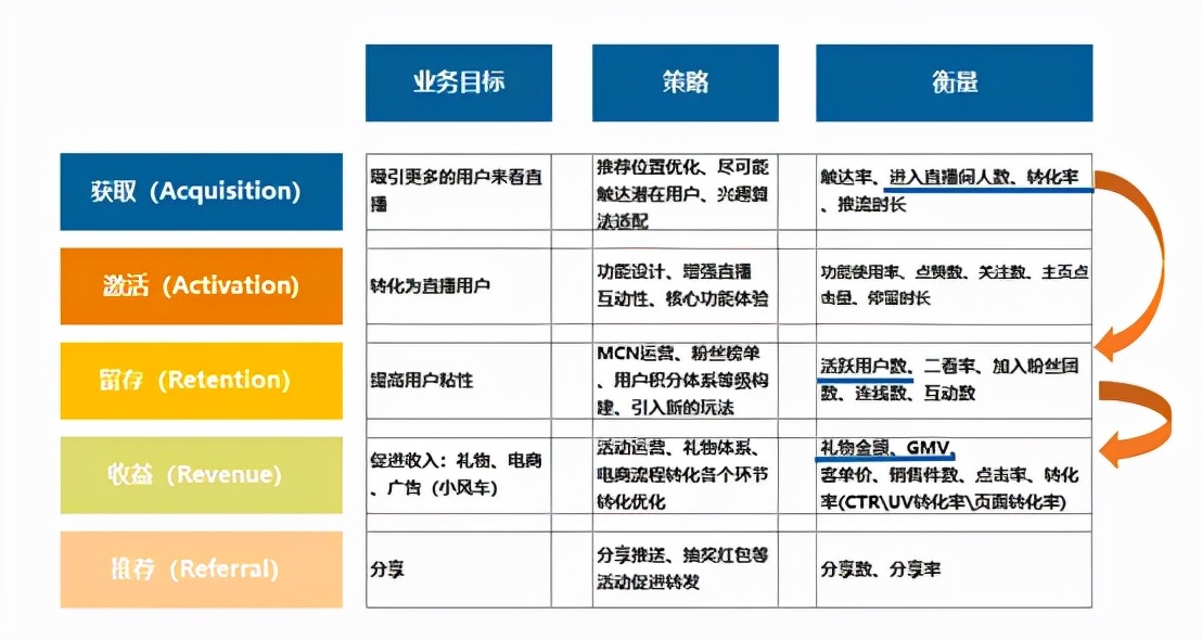 如何搭建数据指标体系_功能结构_02