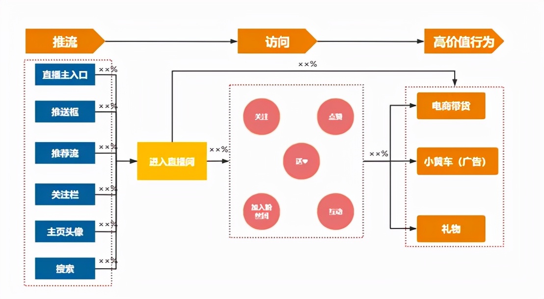 如何搭建数据指标体系_功能结构_03