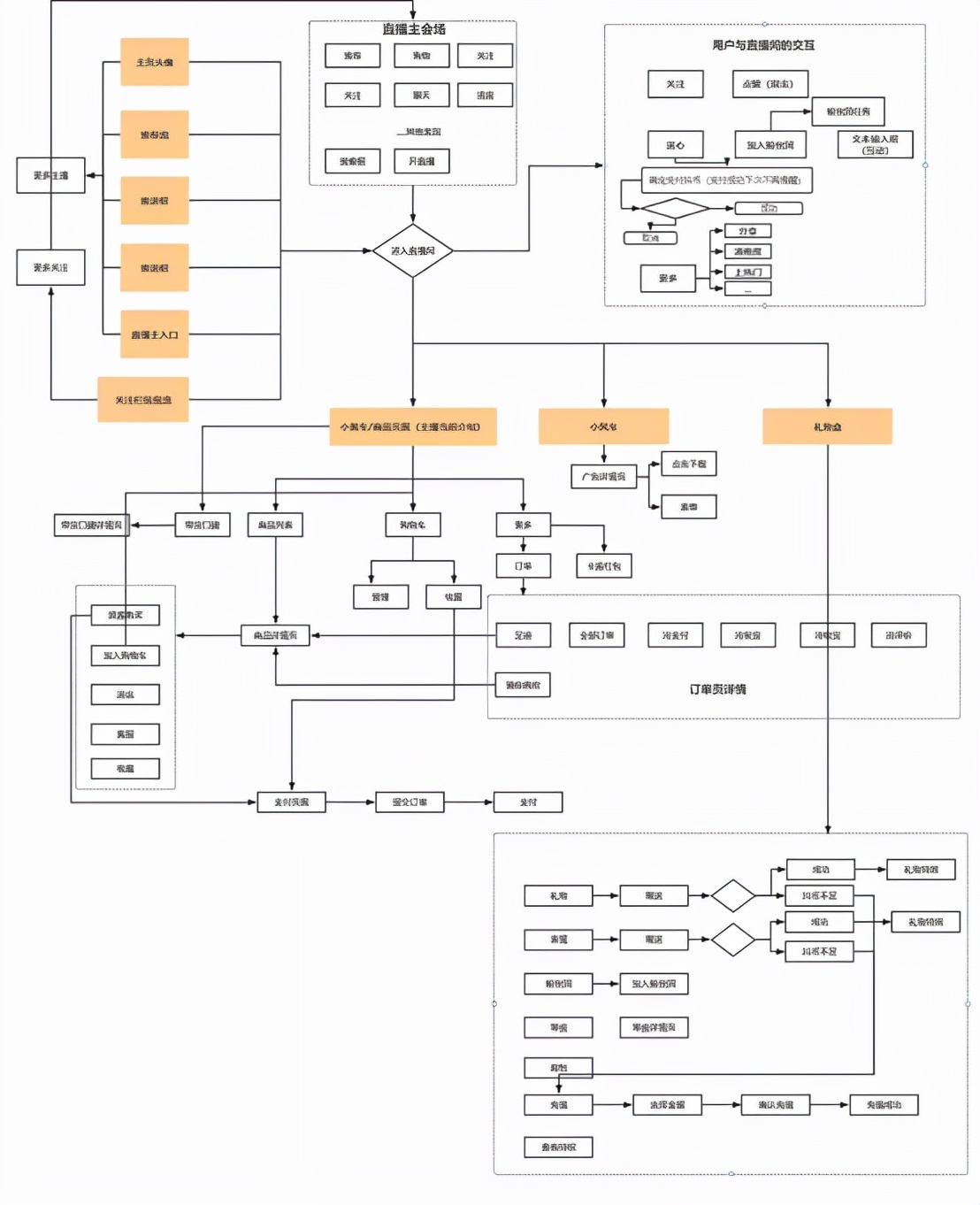 如何搭建数据指标体系_二级_04