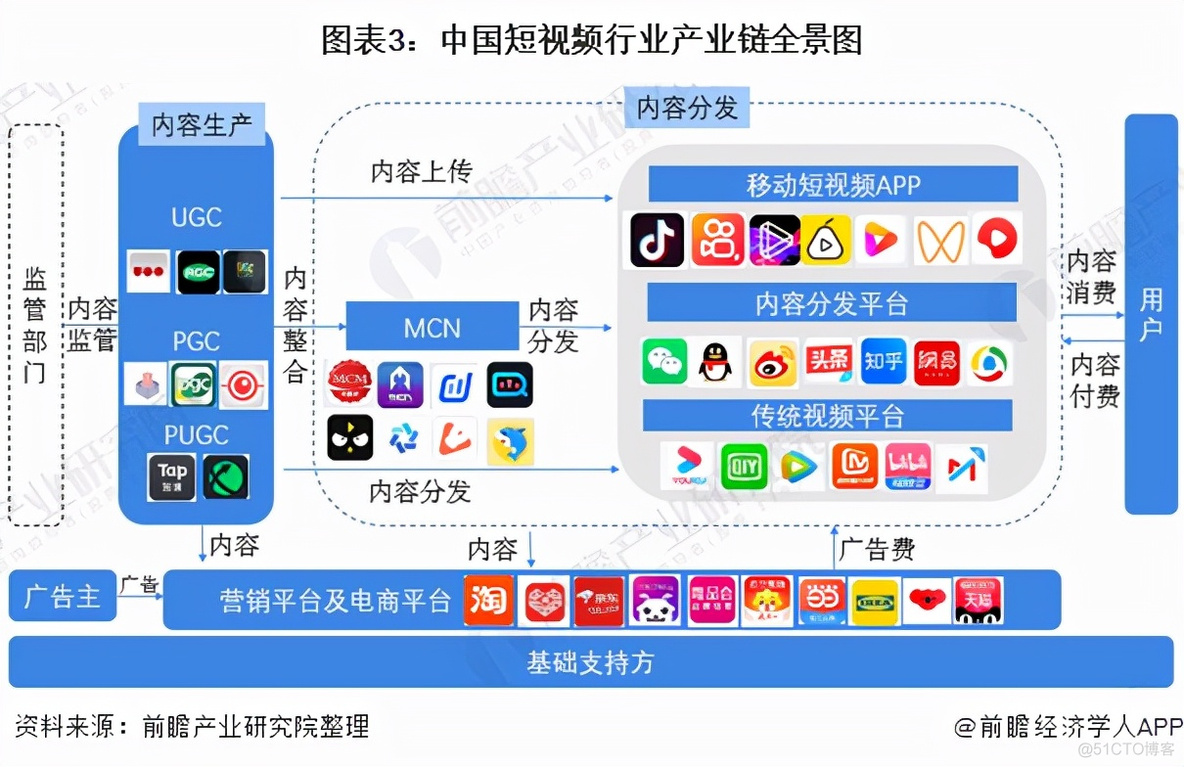 2022年中国短视频行业全景图谱_数据_03