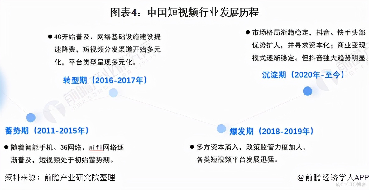 2022年中国短视频行业全景图谱_变现_04