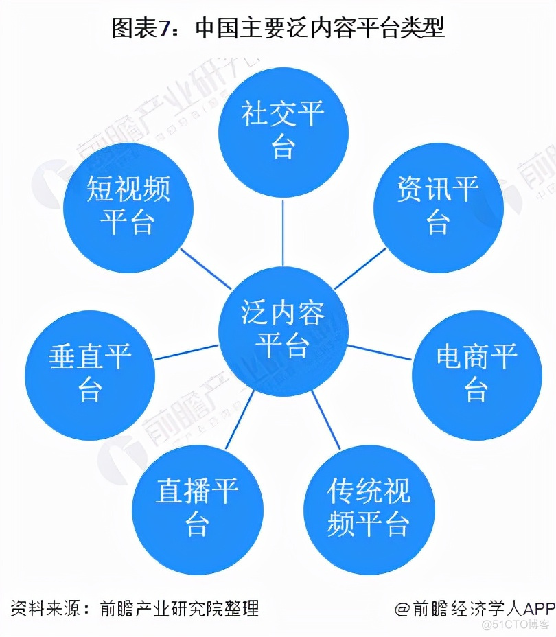 2022年中国短视频行业全景图谱_变现_07