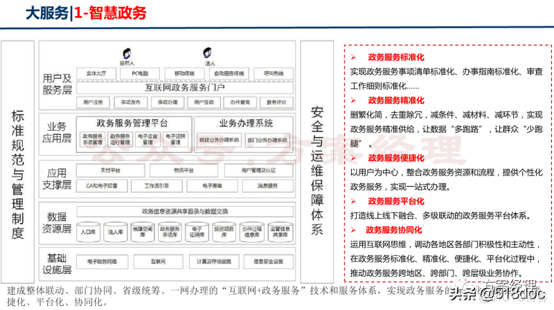 新型智慧城市总体架构方案_系统_05