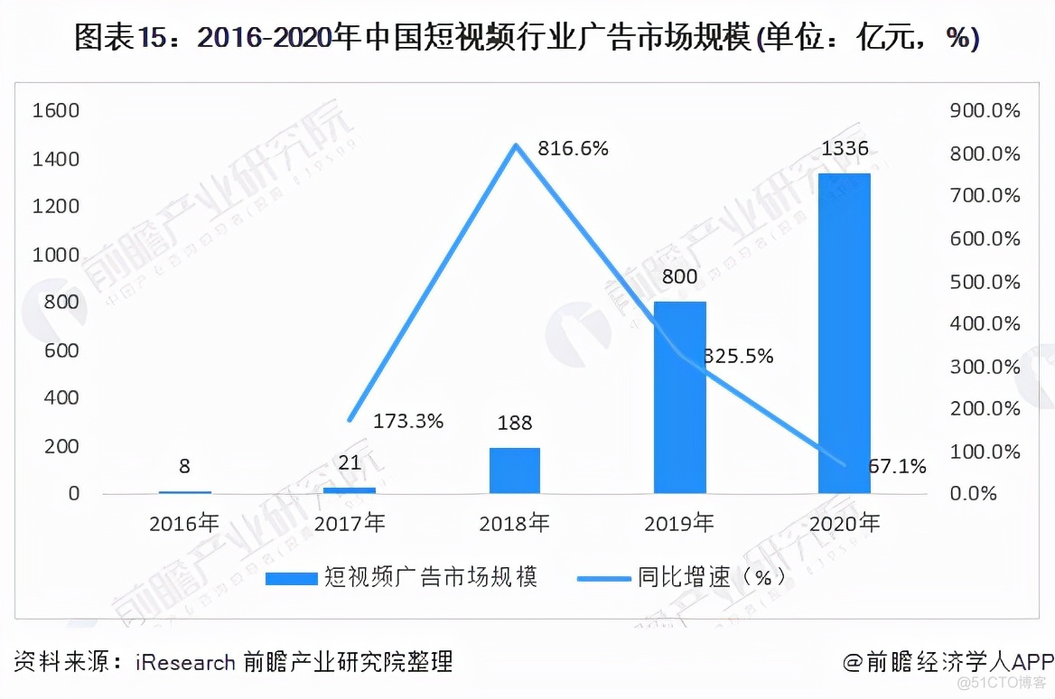 2022年中国短视频行业全景图谱_数据_15