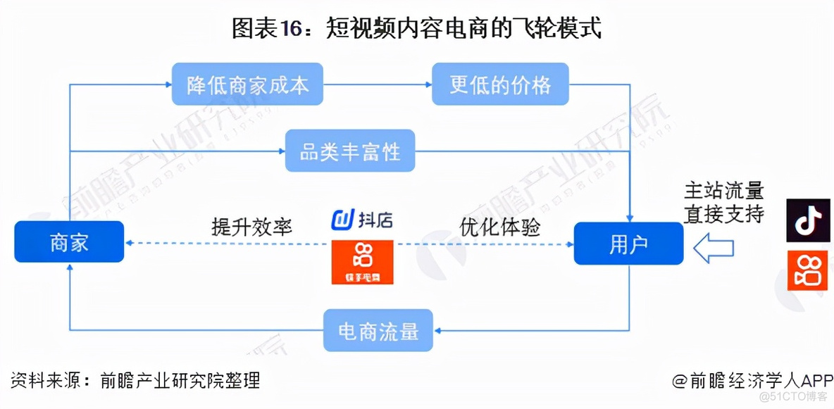 2022年中国短视频行业全景图谱_变现_16