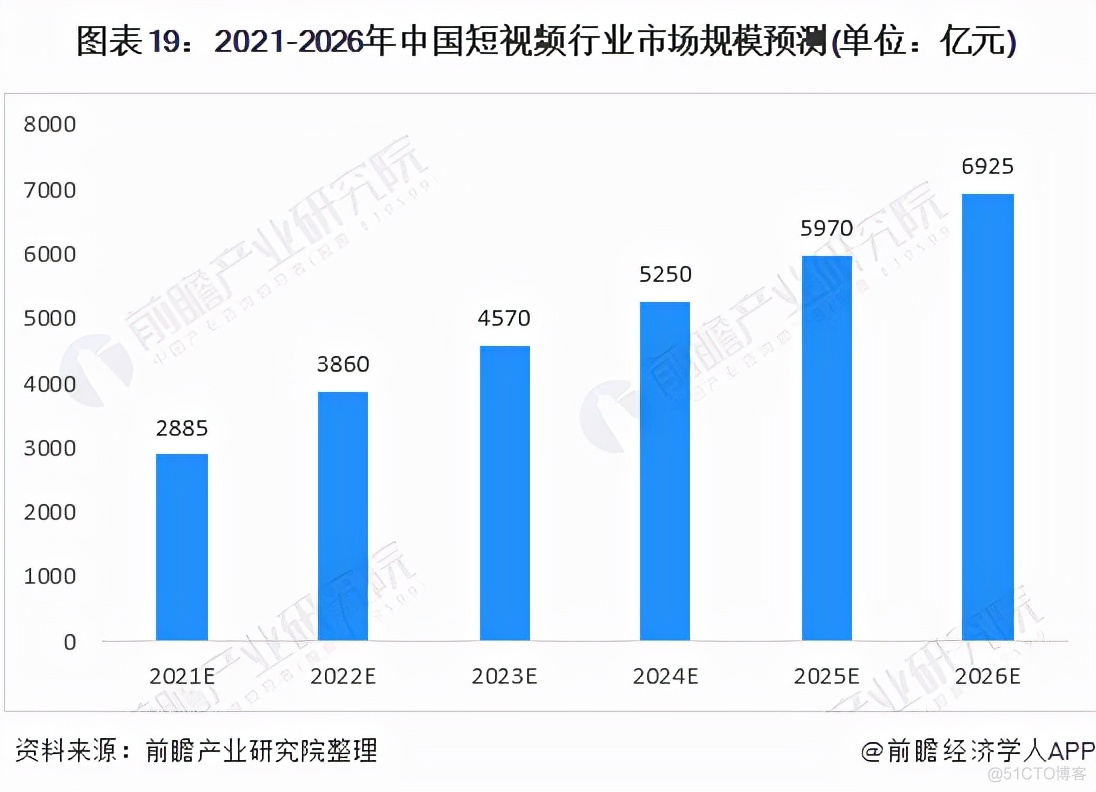 2022年中国短视频行业全景图谱_变现_19