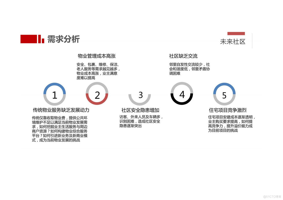 未来社区解决方案_需求分析_13