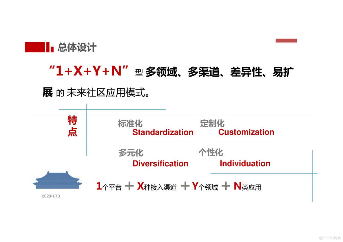 未来社区解决方案_需求分析_28