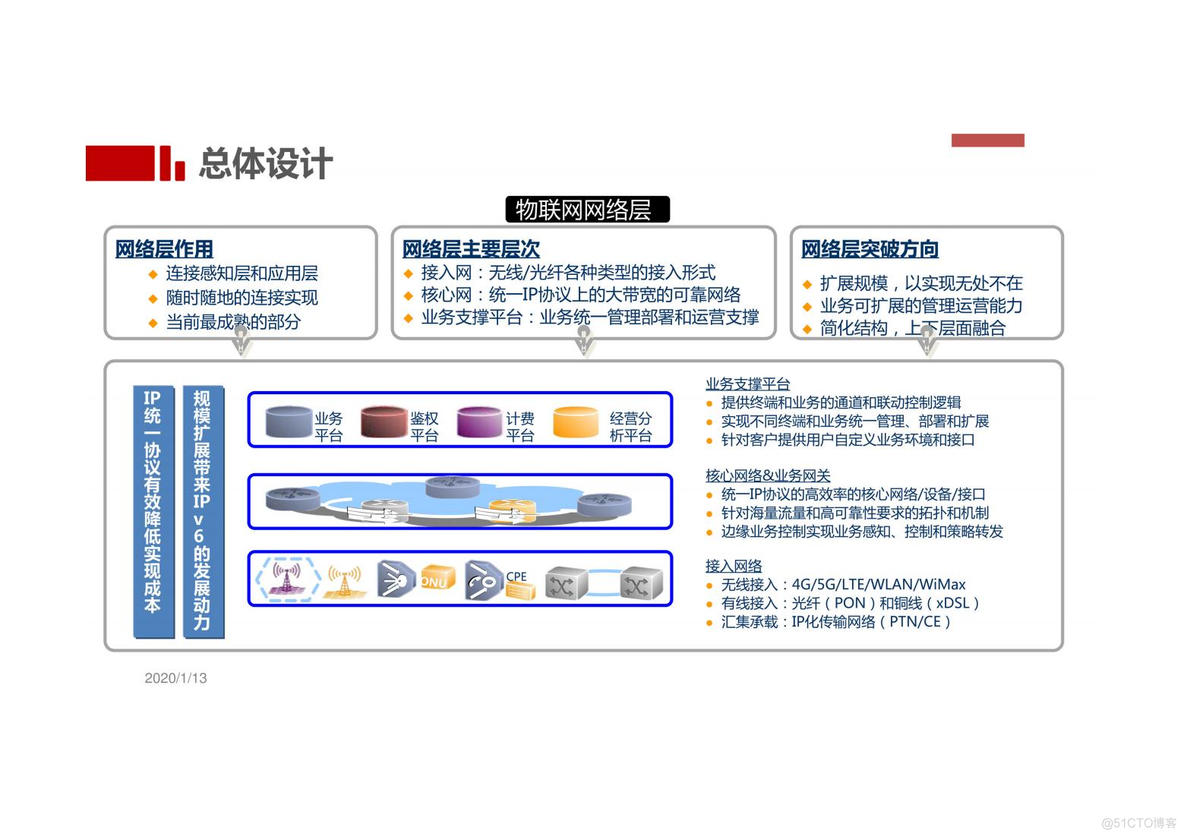 未来社区解决方案_需求分析_32