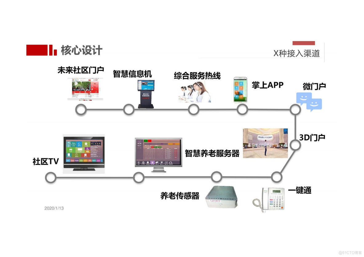 未来社区解决方案_需求分析_36